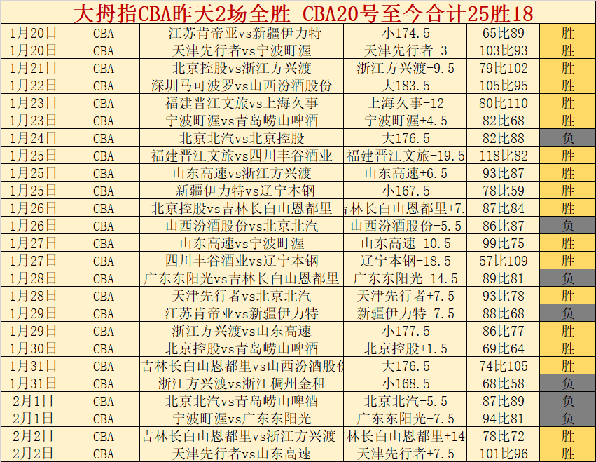 亚特兰大,反超皇马,欧冠征程再,米兰体育官网,米兰体育平台,米兰体育链接,米兰体育官方