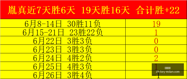 推荐,足球周五,赛事前瞻,米兰体育官网,米兰体育App,米兰体育直播,米兰体育登录,米兰体育娱乐