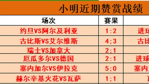 英格兰球迷狂热：定位球成焦点，阿森纳球迷新宠